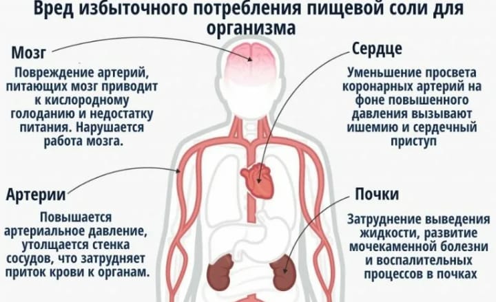 день рождения